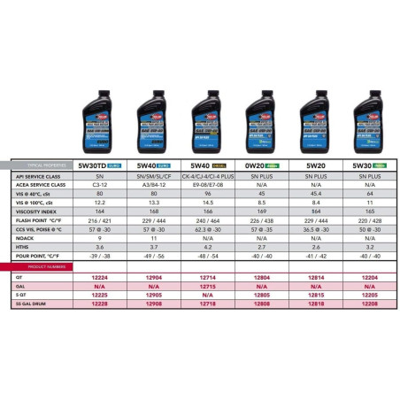 ACEITE MOTOR REDLINE PRO-SERIES 5W30 DEX1G2 SN+ - 946ML/CS6
