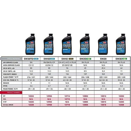 SERIE PRO EURO TD 5W30 - 946ML