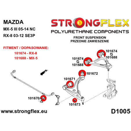 106178A: KIT CASQUILLOS SUSPENSION DELANTERA SPORT
